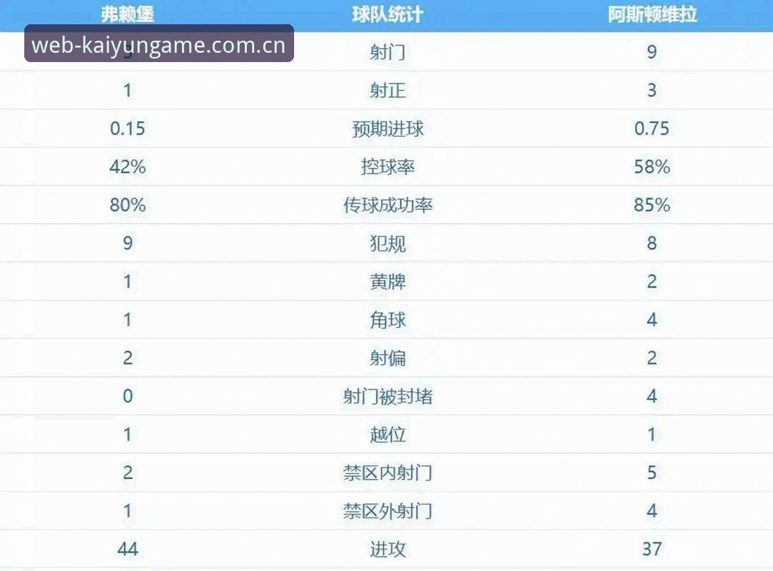 开云体育官方安全吗 欧联杯决赛深度解析:埃梅里创造历史,维拉3-0夺冠背后